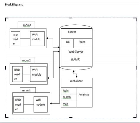 smart card management system project report|(PDF) Design and implementation of a smart card .